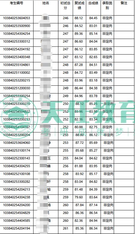 审计考研比较好考的大学有哪些,2022审计考研有哪些院校