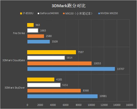 华为matebook14评测2020款,华为matebook14全面评测