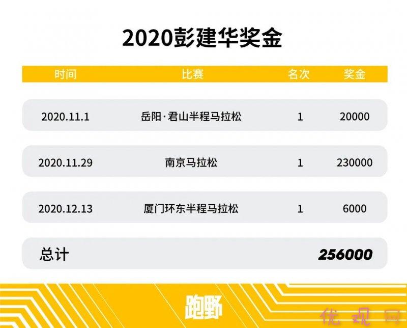 鍥藉唴璺戦┈姣旇禌濂栭噾鏁伴噺,璺戝湀鑾峰緱濂栫墝