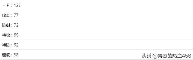口袋妖怪xy化石怎么获得,口袋妖怪xy用六只宝可梦打败冠军