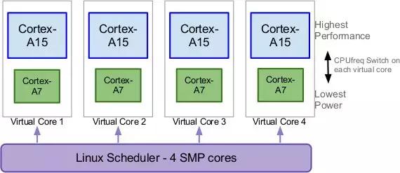 华为mate30看视频为啥不是全屏,华为mate30一放大就看不清