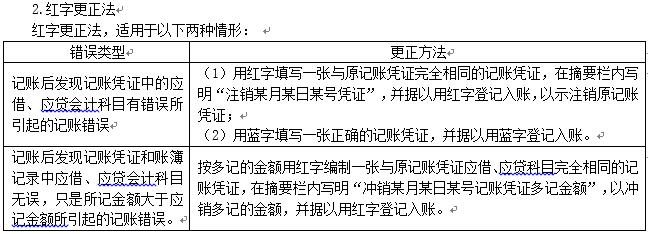 初级会计账簿分类口诀,初级会计记账凭证考点