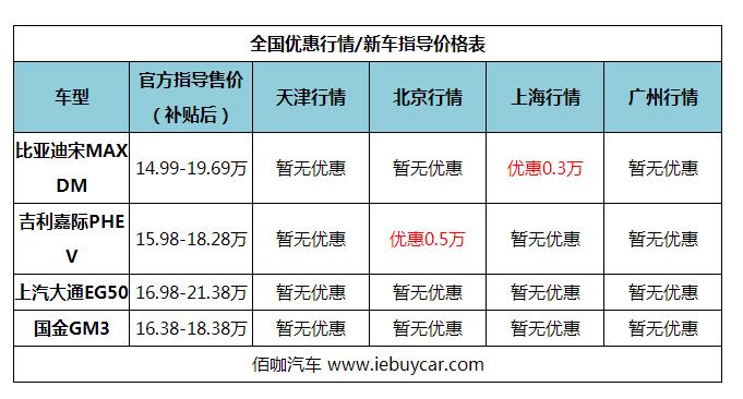 新能源插电式混合mpv测评对比,插电混动哪一款mpv纯电模式里程高