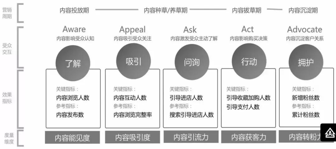 一篇文章读懂品牌出海营销,一篇文章搞懂融资