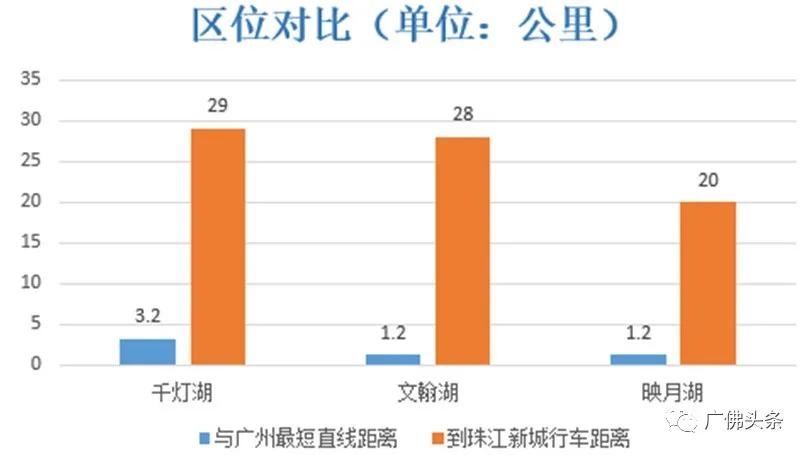 南海桂城三山片区,桂城板块区域图