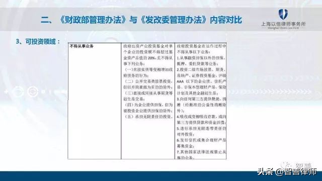 政府投资基金的设立与运作,政府出资产业投资基金的使用流程