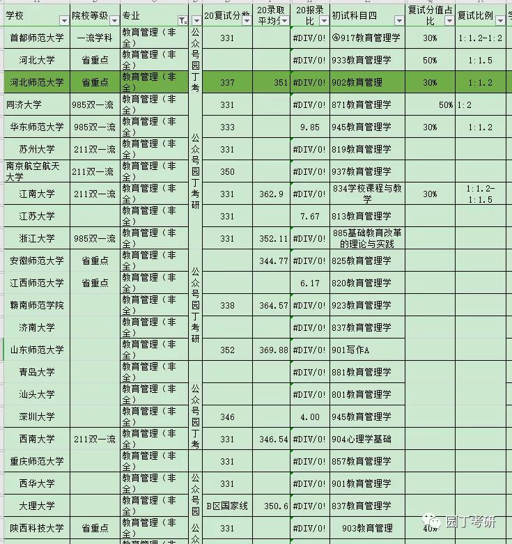 教育管理考研上岸经验分享,教育管理考研专业指导