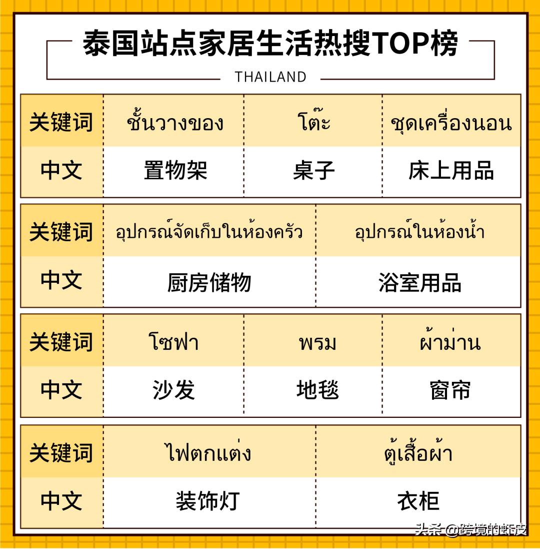 shopee家居爆款,shopee菲律宾家居用品什么好卖