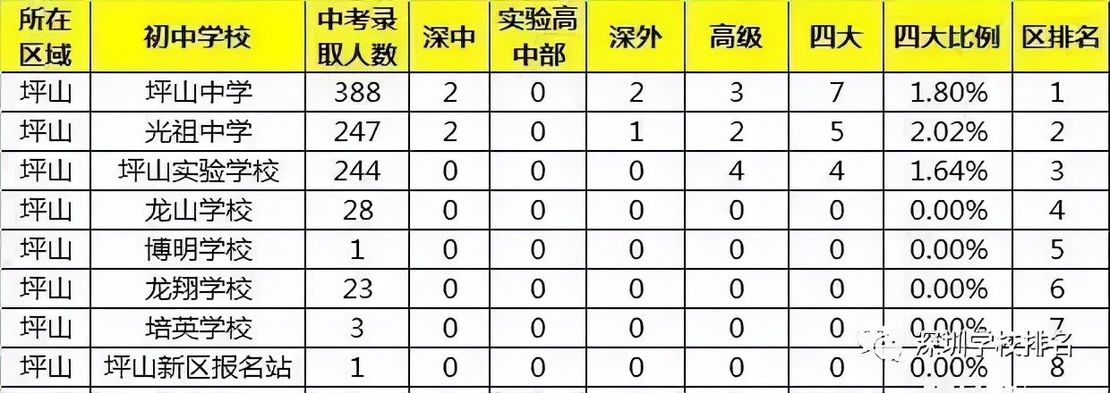 升学路径盘点,升学学生积分细则