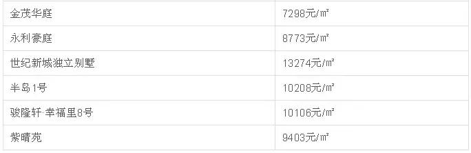 中山二手房成交价查询系统,中山坦洲金筑美居二手房价