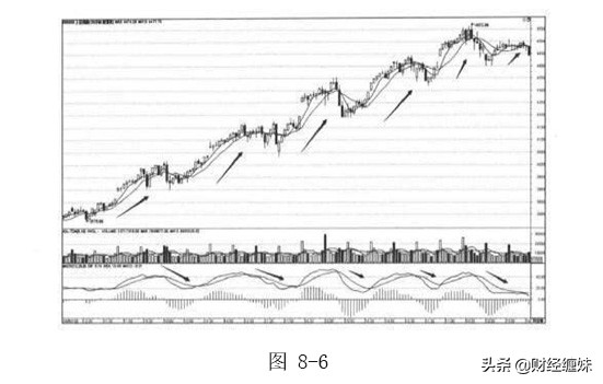 图解缠论电子版,缠论解盘最新分析