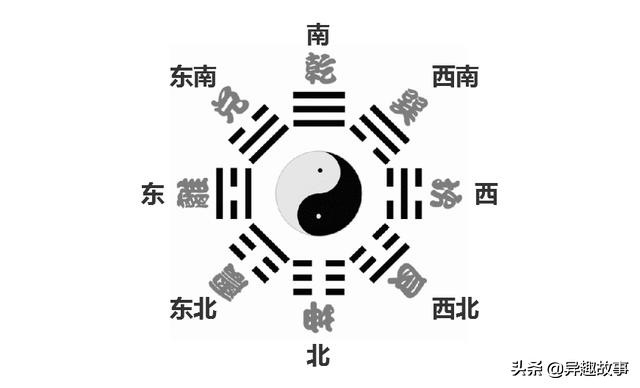 先天八卦代表的方向,先天八卦和后天八卦的方向一样