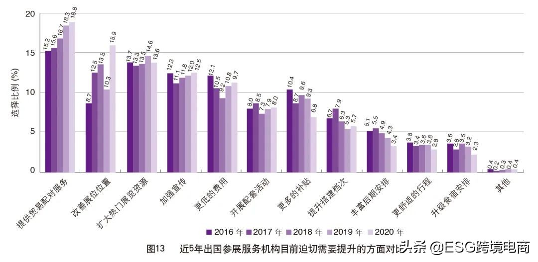 外贸调查国外市场,中国外贸市场分析报告