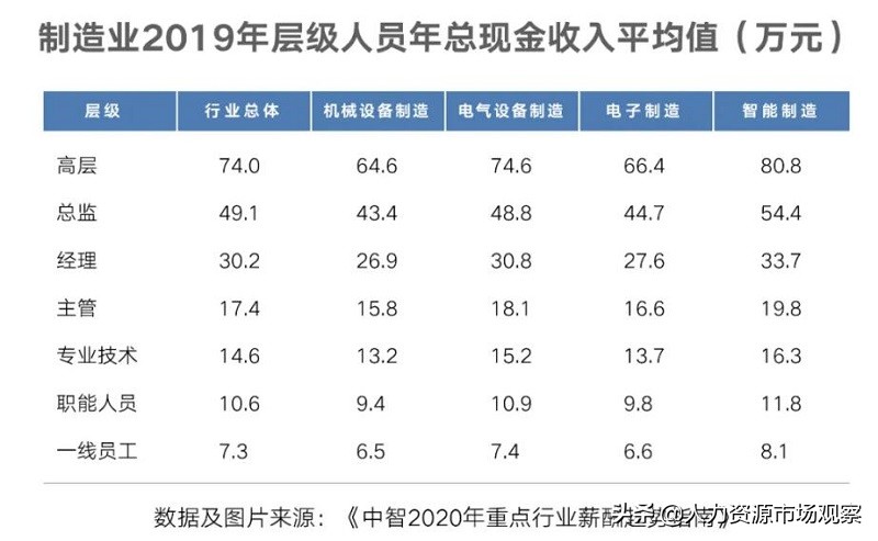 中智职业发展前景怎么样,中智咨询近十年调薪率2024