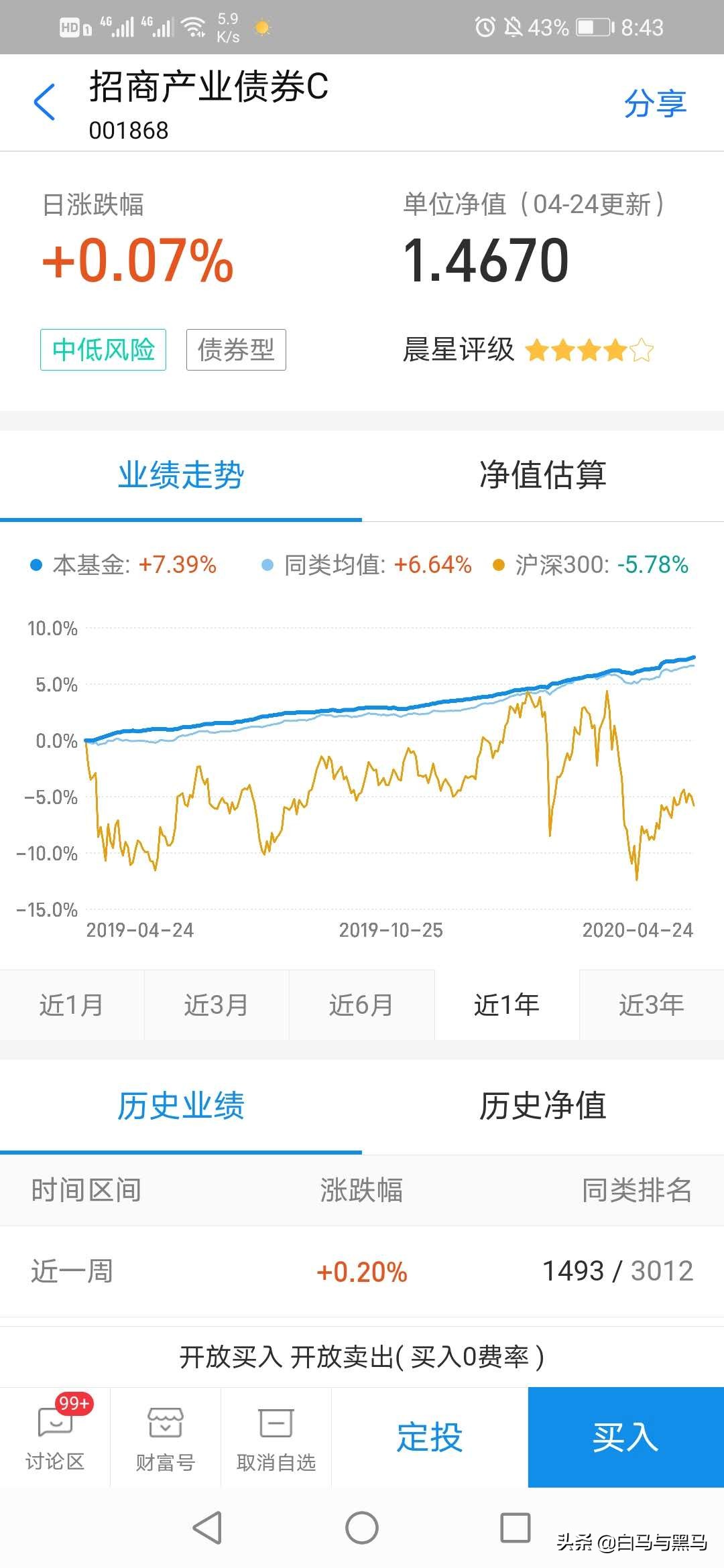 好的债券基金推荐风险低,什么债券基金最值得推荐