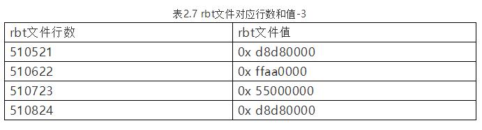 xilinx的fpga常见加载方式,xilinxfpga开发使用教程