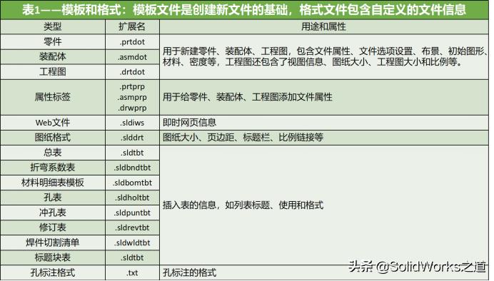 solidworks支持系统,solidworks支持多核