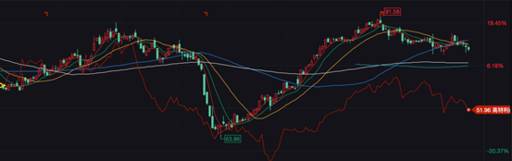 躺赢的板块,躺赢的股票