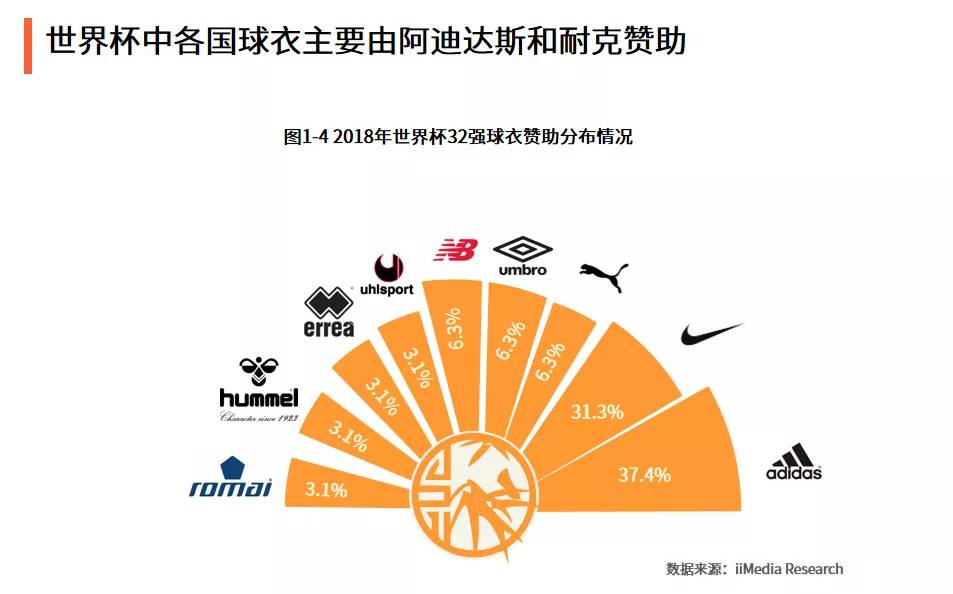 运动鞋市场分析,中国运动鞋服排行榜