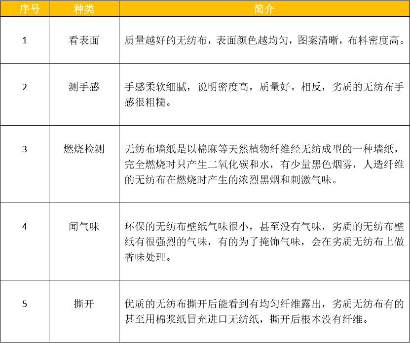 壁纸选购技巧大全,壁纸如何选择既经济又实惠