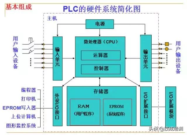 零基础plc入门全部视频教程,信捷零基础学plc入门到精通