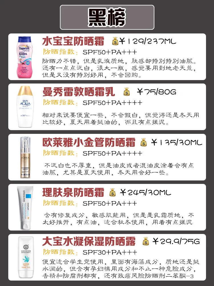 敏感肌平价好用防晒霜测评,40款防晒霜大测评