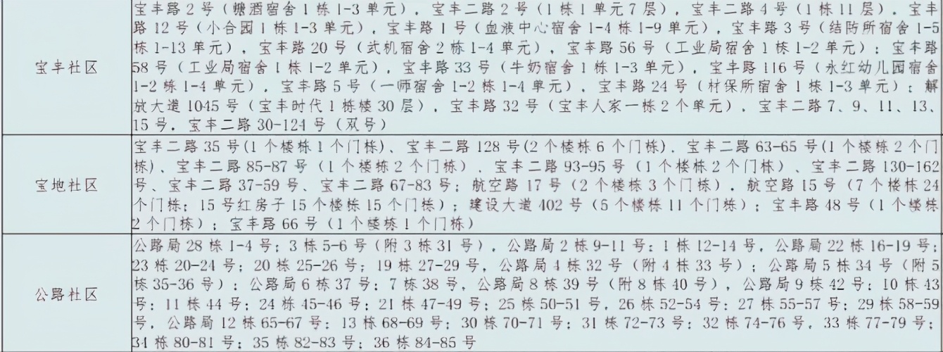 武汉市硚口区小学排名一览表,武汉市硚口区共有多少所初中