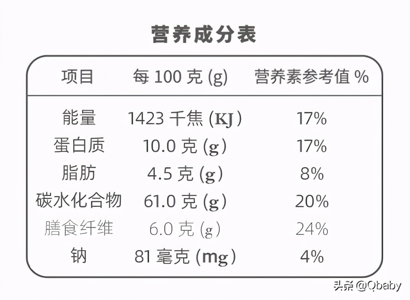 麦片的多种吃法加纯牛奶,天凉了吃早餐