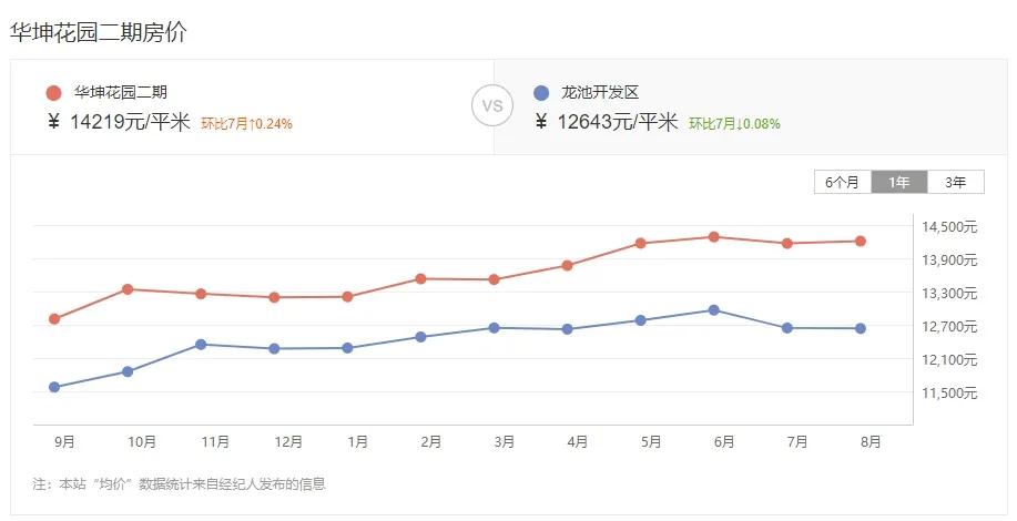 漳州哪个小区二手房挂牌最多的,漳州近八年二手房成交情况