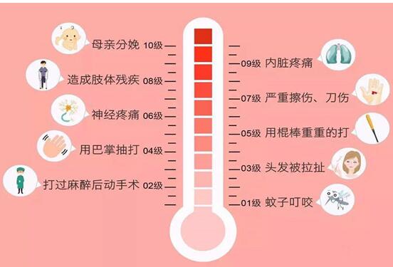 你能体验女人生孩子的痛苦吗,女人生孩子到底有多痛啊