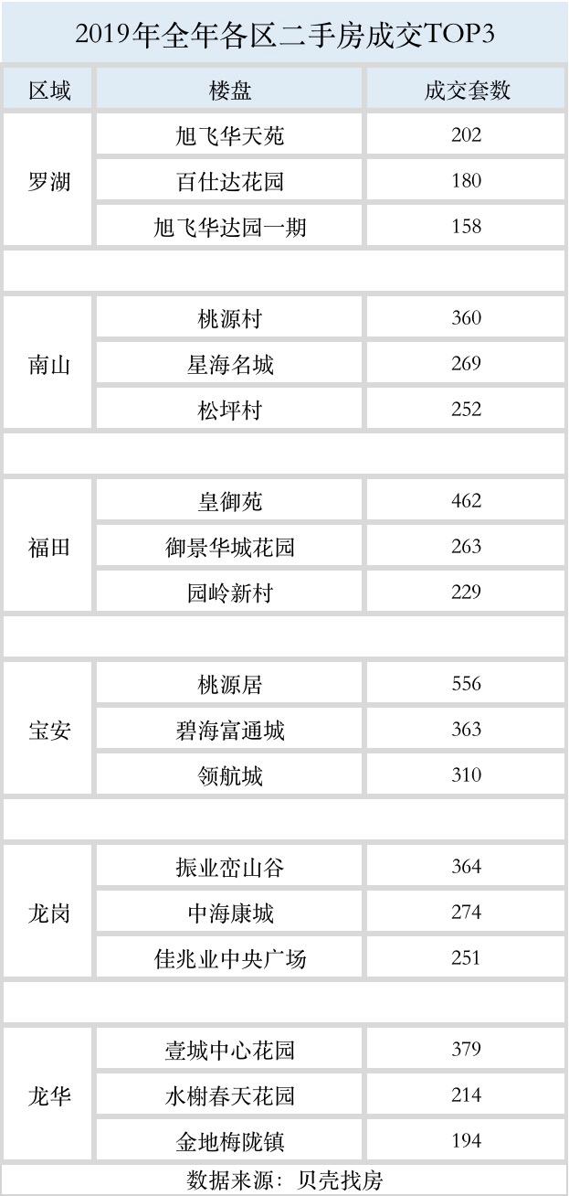 深圳二手房最后悔的地方,深圳二手房哪些值得买