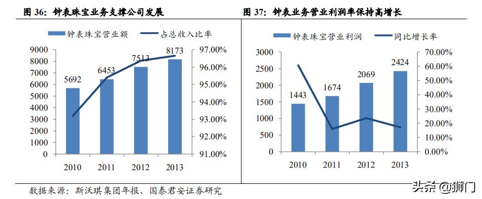 历峰和斯沃琪哪个集团手表可靠,历峰斯沃琪劳力士