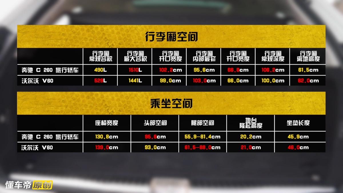 测评奔驰c旅行版,奔驰c级旅行车和奥迪a4旅行车