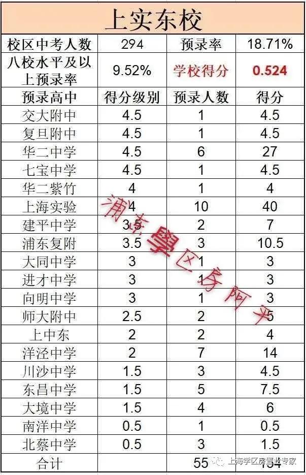 上海浦东周浦澧溪中学学区房,上海浦东小学初中双学区