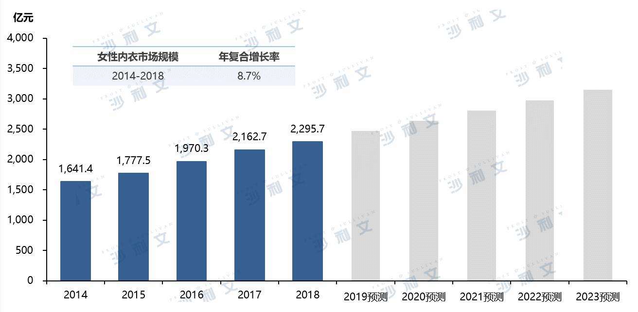她经济未来商机在哪,她经济解锁消费升级新风口