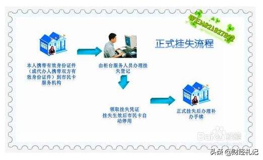 银行卡被取款机吞掉了该怎么办,银行卡被取款机吞了怎么补办