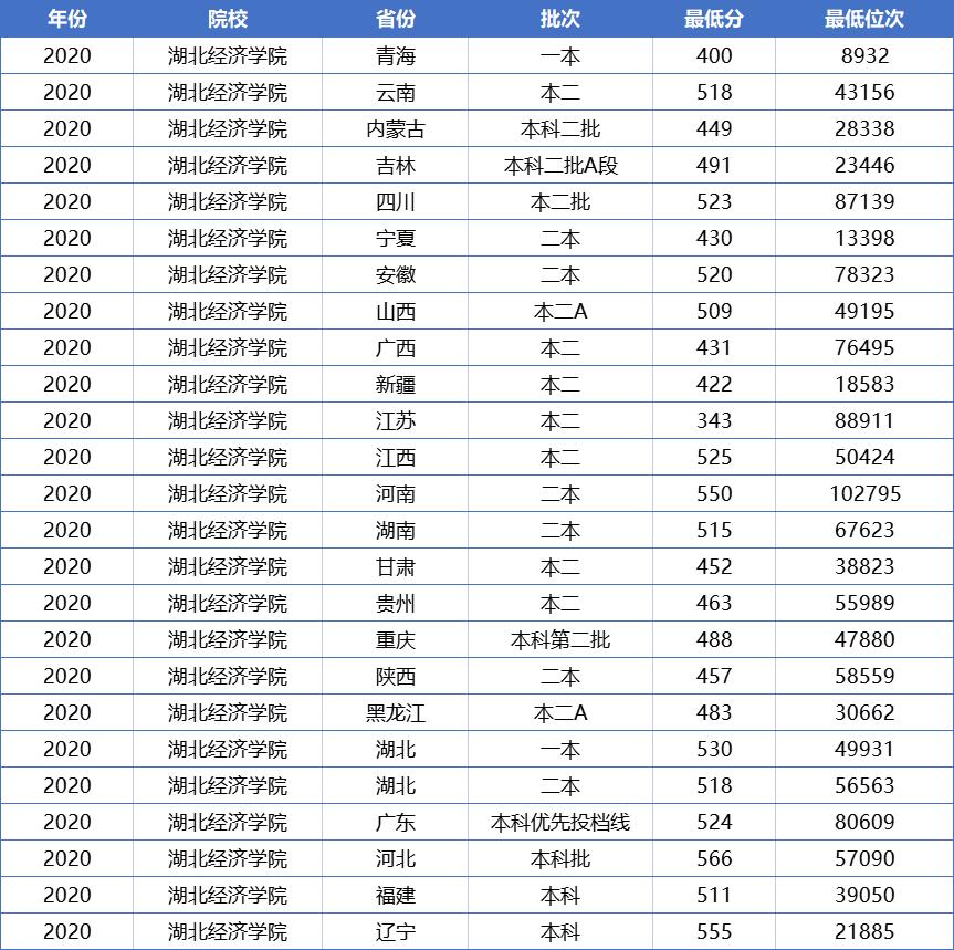 武汉十大不建议改名的大学,武汉这所大学为什么这么厉害