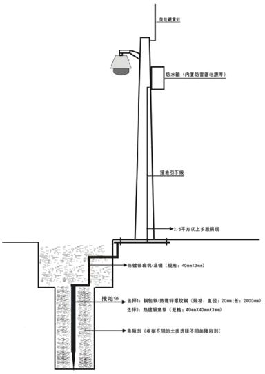 寮辩數瀹夐槻鐩戞帶绯荤粺鏂规,寮辩數鐩戞帶鏂藉伐瑙嗛澶у叏
