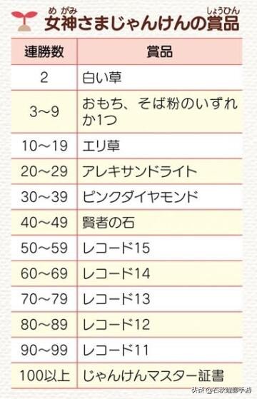 牧场物语重聚矿石镇最全攻略,牧场物语重聚矿石镇霍安喜欢什么