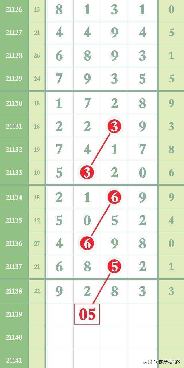 排列五22178期芝麻精准数据,19233期排列五先行合一分析规律图