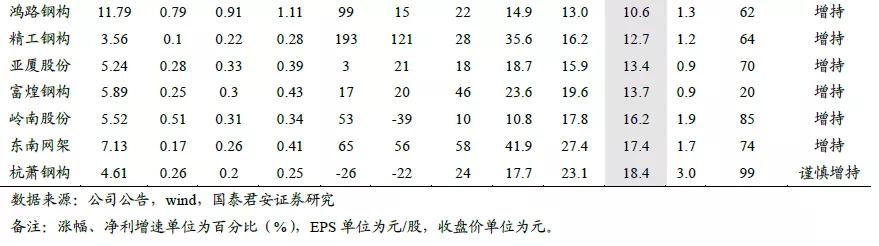 大基建板块最新利好,大基建概念龙头股最新整理