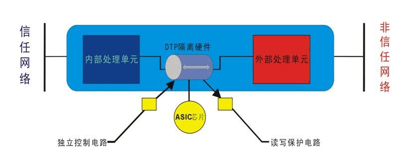 网络安全设备详解,网络安全设备管理视频