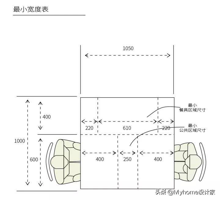 怎么挑选餐桌的材质,如何判断选多大尺寸的餐桌