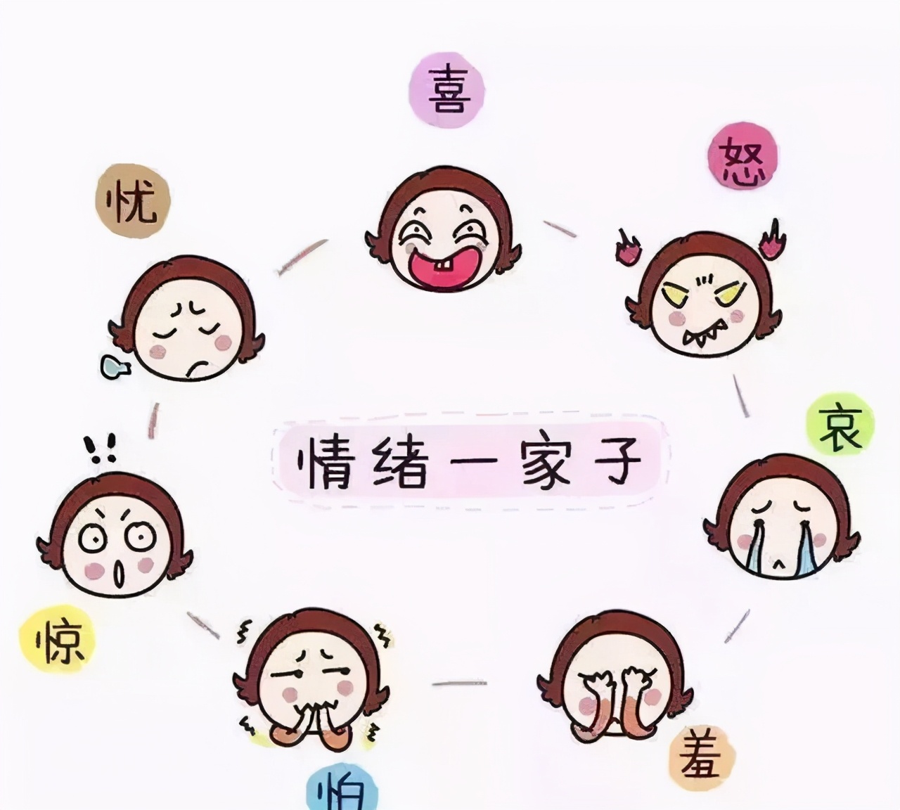 女人甲亢的危害有哪些,小儿甲亢的症状及危害