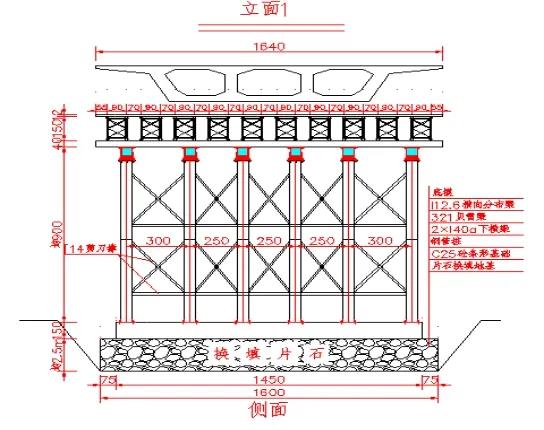 连续梁桥支架现浇法施工工艺,满堂支架现浇梁施工工艺流程