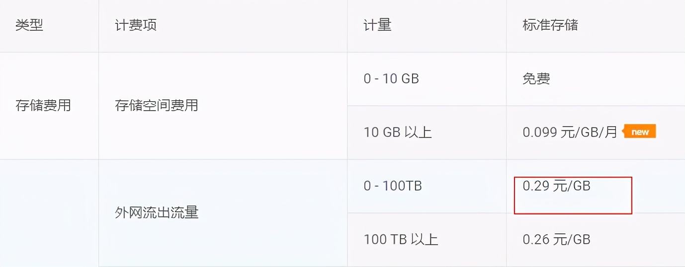 付费投流能做大吗,付费流信息流自然流