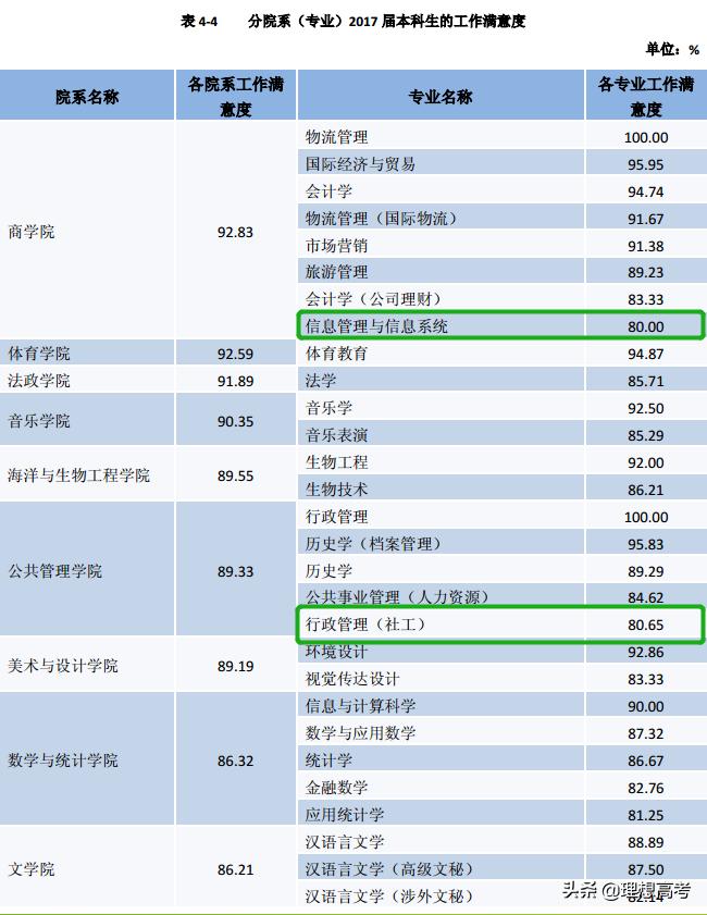 盐城师范学院江苏排名,院校解析徐州医学院