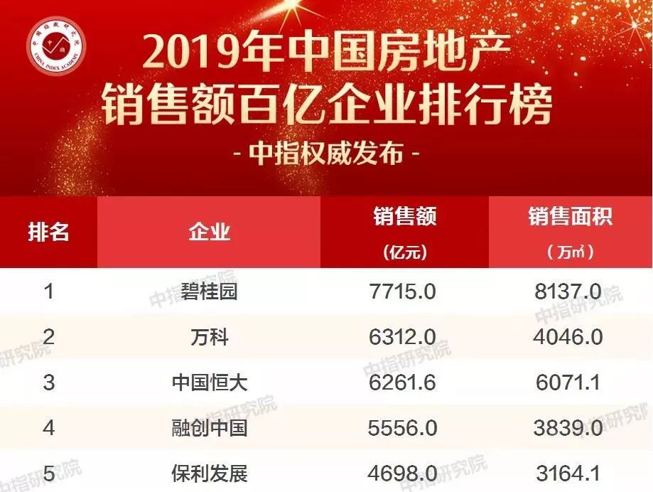 禹洲集团发展前景,禹洲集团前景怎么样