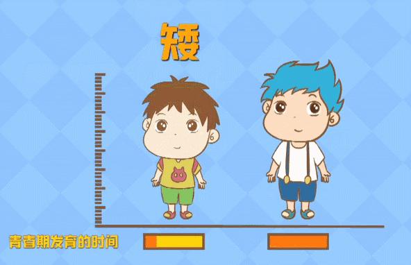 查儿童身高问题去医院挂什么科,孩子身高不高做什么检查