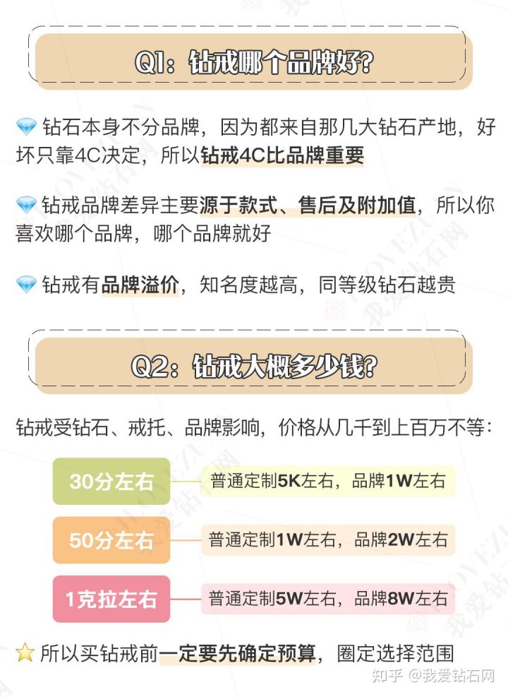 钻戒定制80分钻戒注意什么,钻戒怎么选详解钻戒挑选技巧